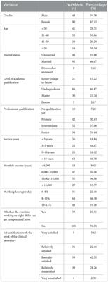 Influencing factors of work stress of medical workers in clinical laboratory during COVID-19 pandemic: Working hours, compensatory leave, job satisfaction